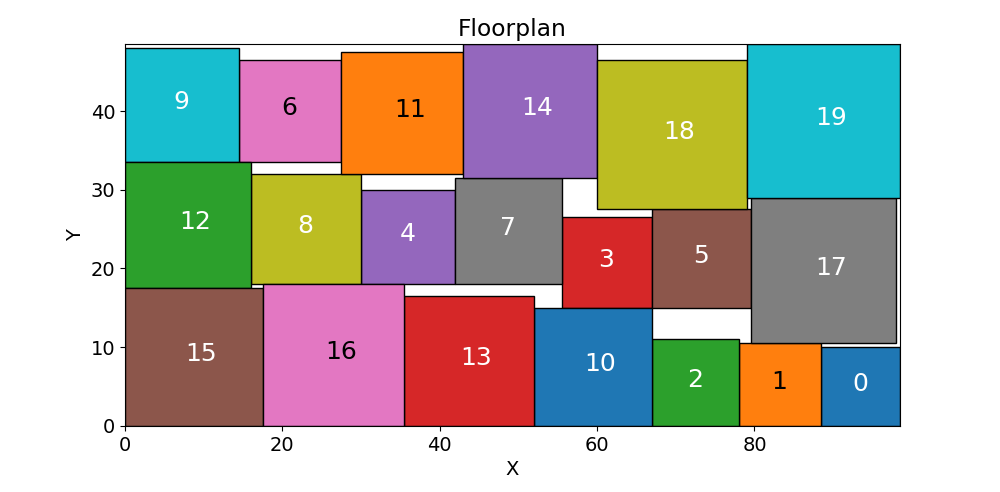 Solving the Rectangles Packing problem with Classiq - Classiq Docs