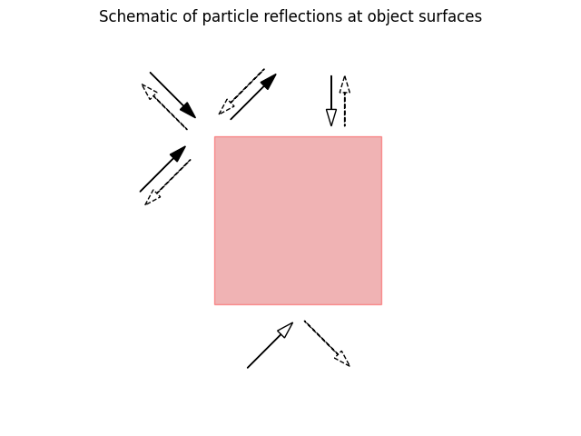 reflection_scheme.png