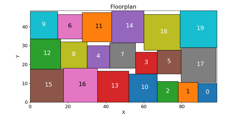 Rectangles packing grid - Classiq