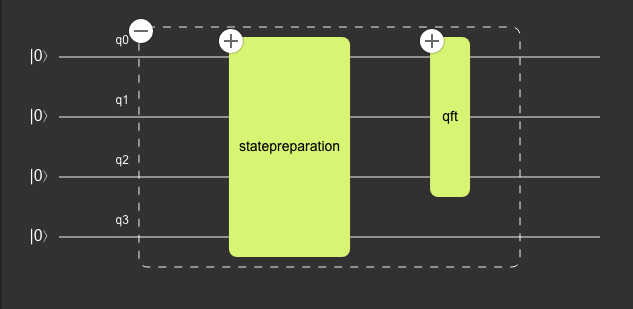  State preparation and QFT functions closed 