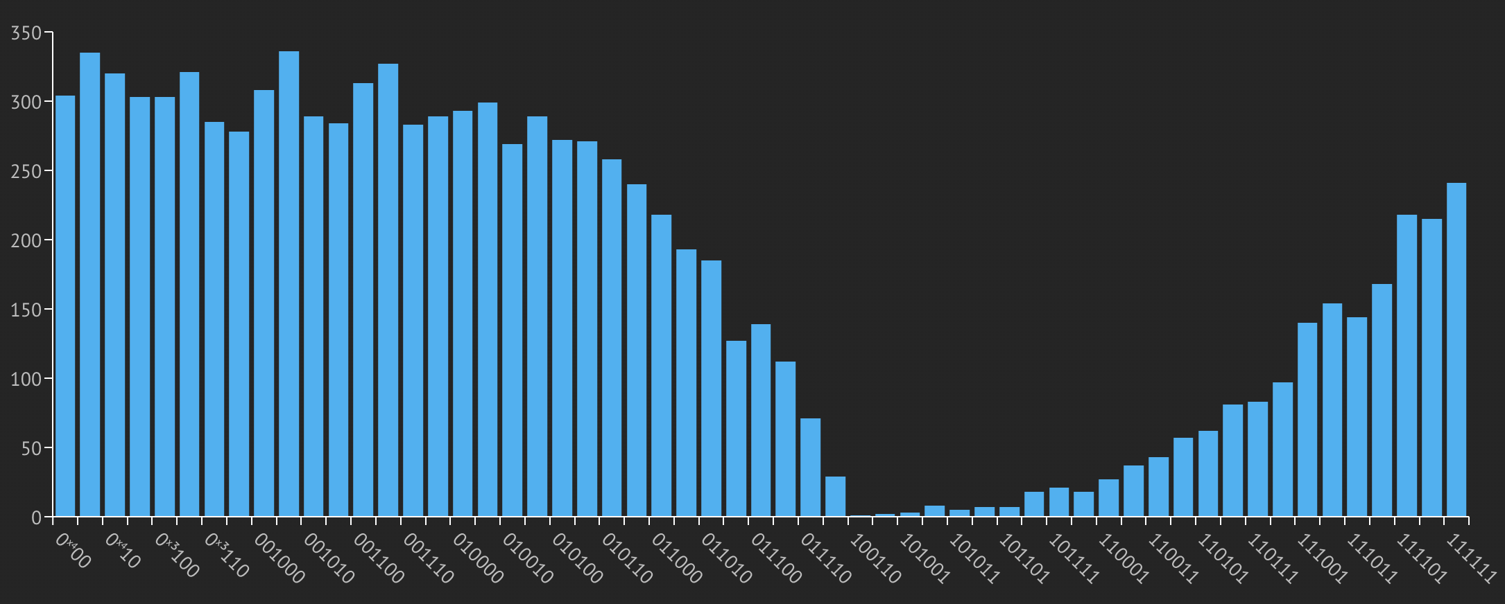 amplitude_encoding_result.png