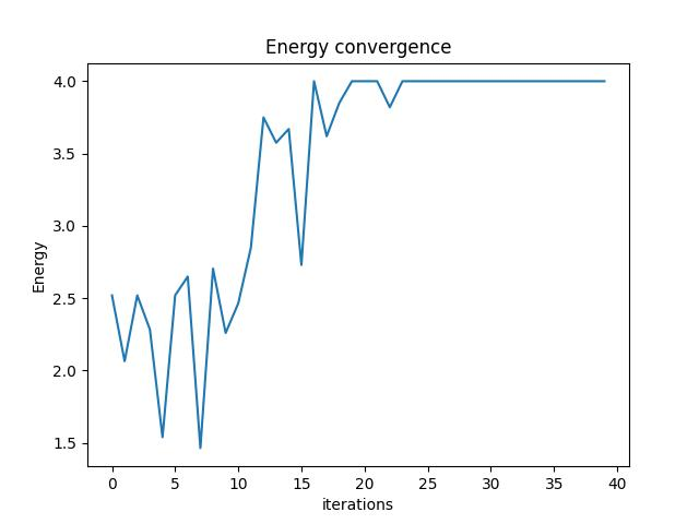  energy_convergence 