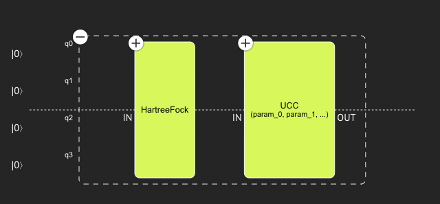 UCC Quantum Program