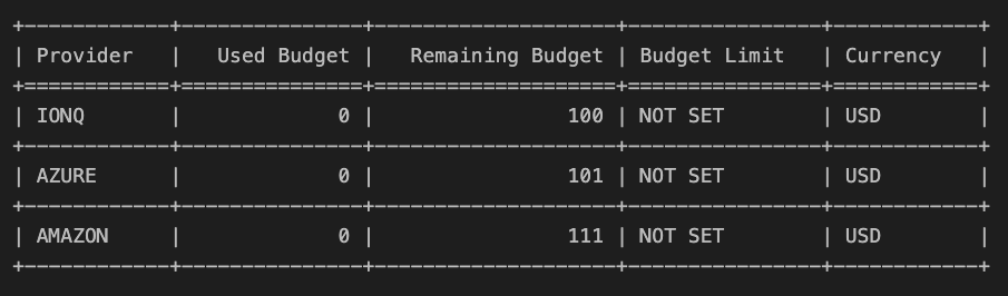 Budget