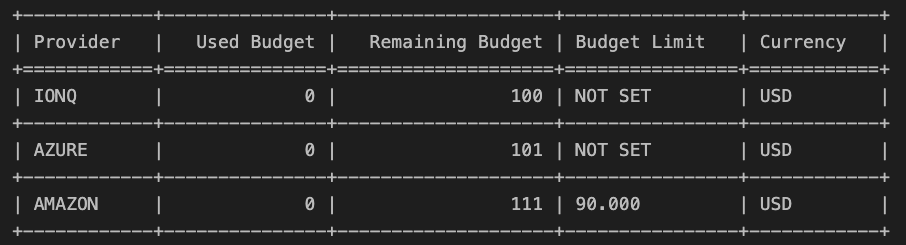 Budget_limited